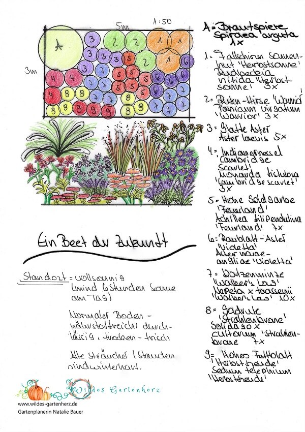 Pflanzplanung