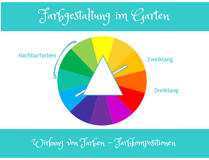 Farbgestaltung im Garten