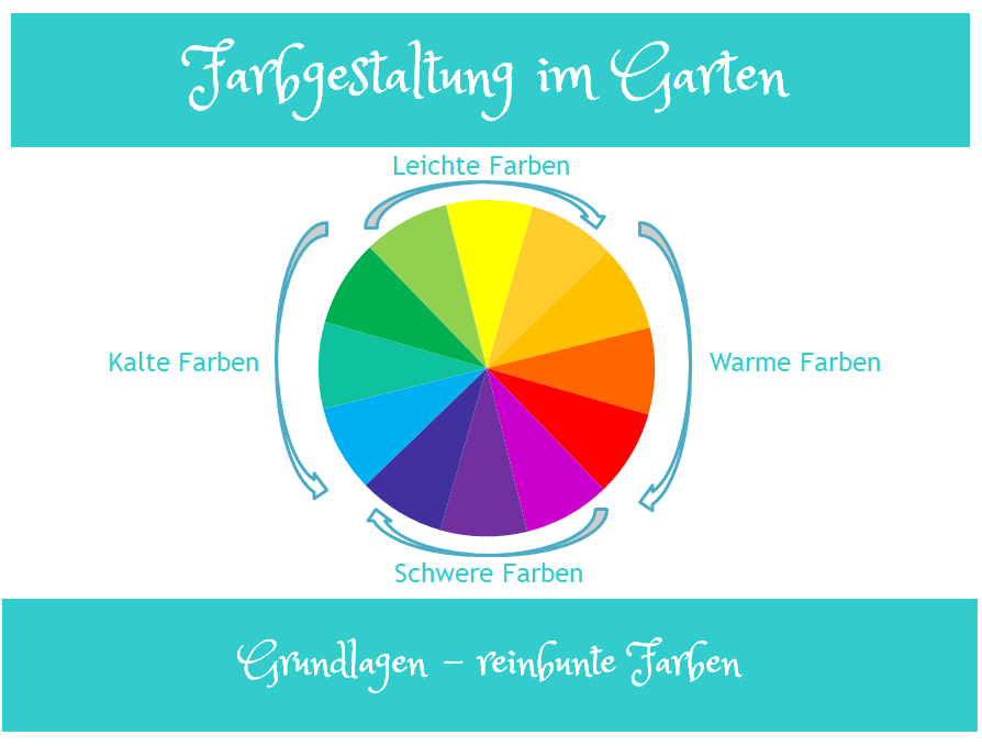 Farbgestaltung im Garten